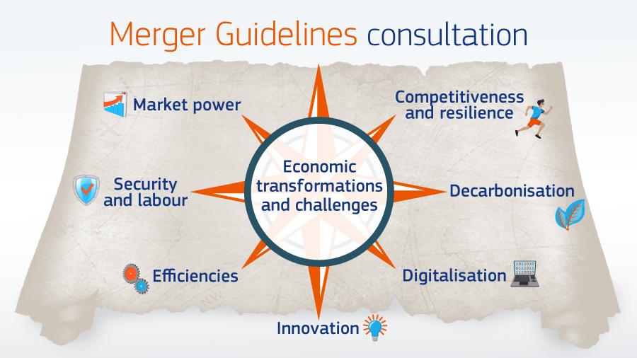 Merger Guidelines consultation infographic